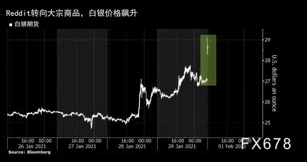 美国白银市场趋势、产业动态及投资前景概览