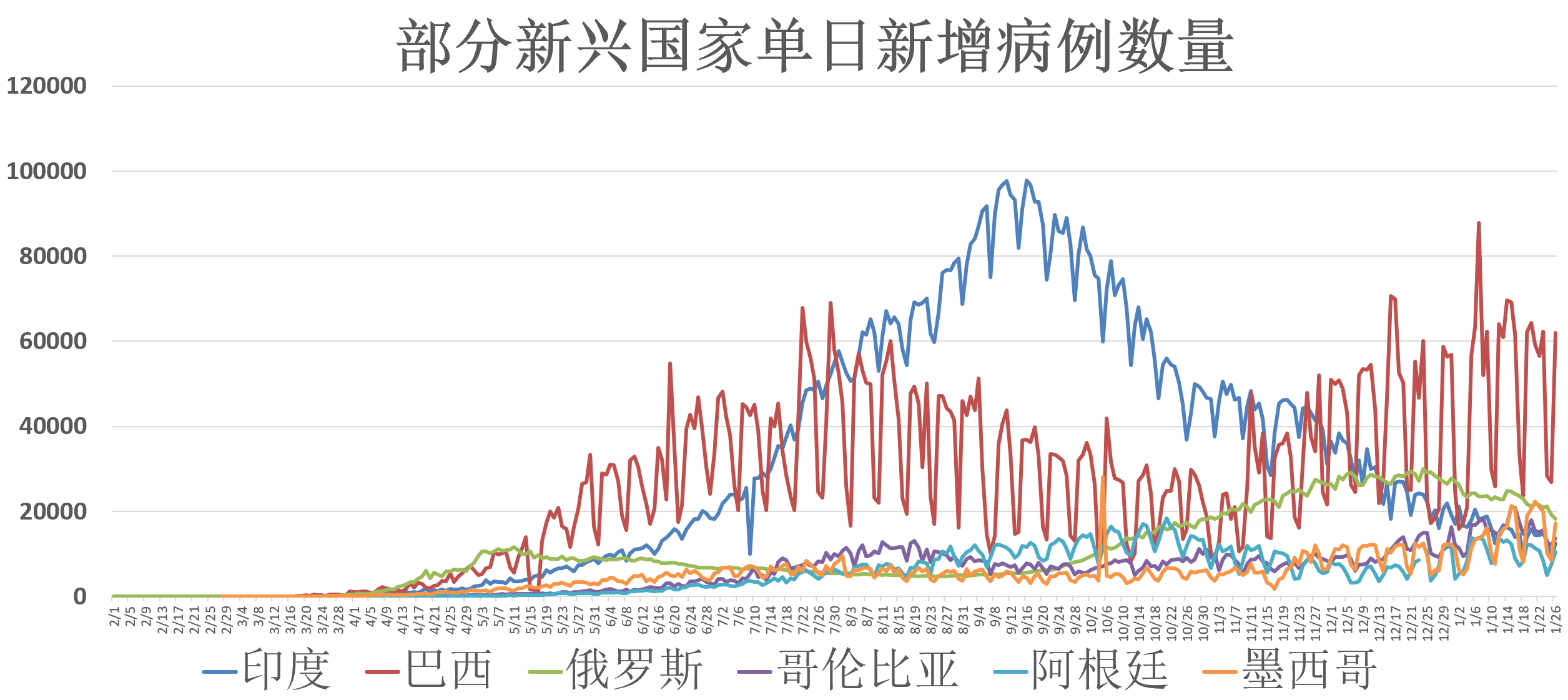 全球最新疫情概况（月27日更新）