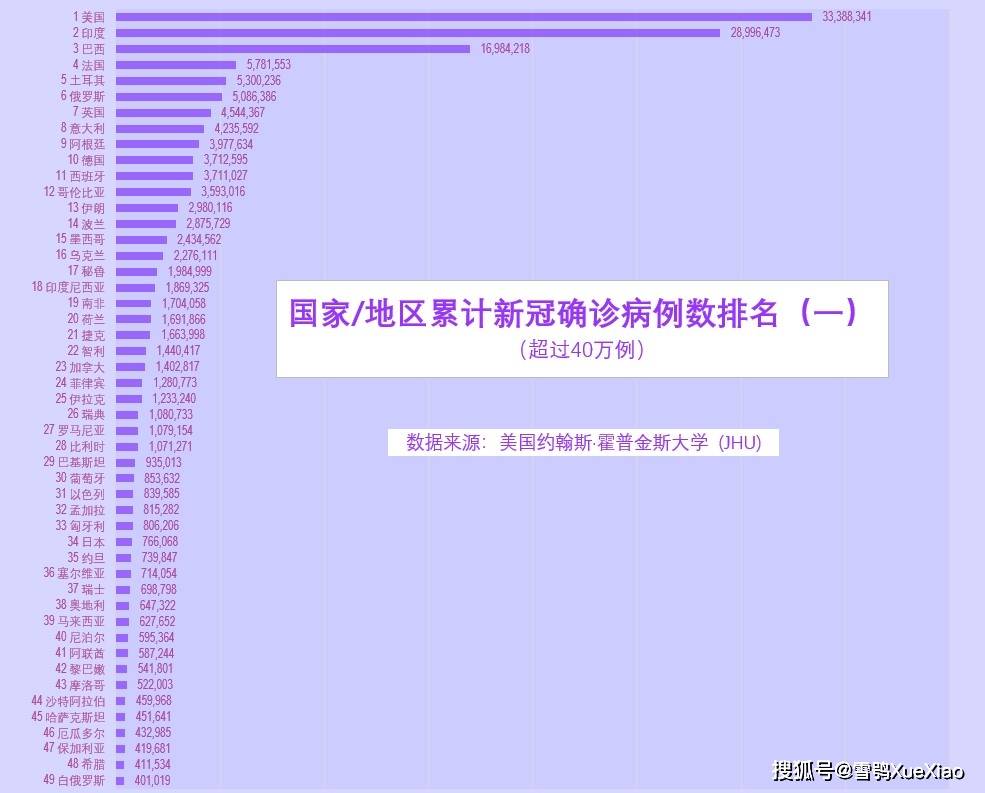 美国最新疫情概况与动态分析