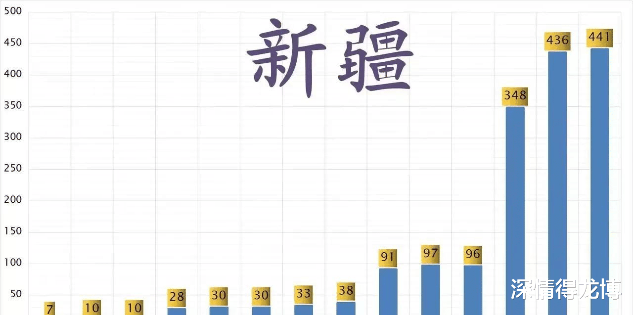 新疆最新疫情新增情况分析简报