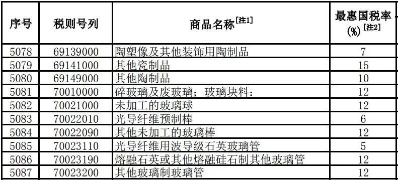 最新关税税率调整，全球贸易的新挑战与机遇