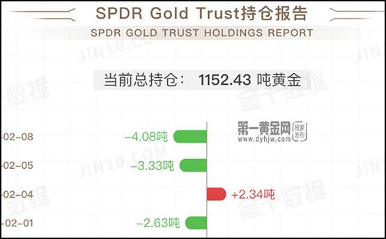 黄金ETF最新持仓数据深度剖析
