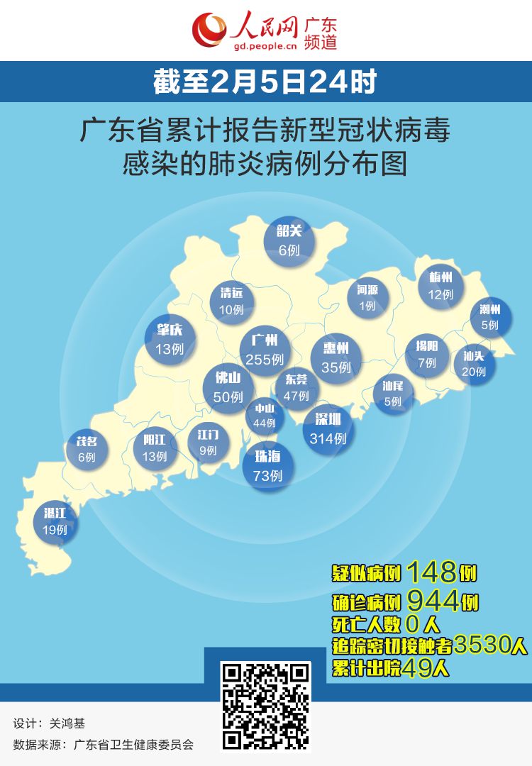 广东新增病例动态分析与全国最新疫情概况