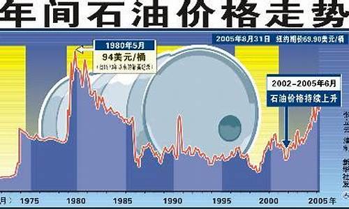 石油行情最新走势深度解析