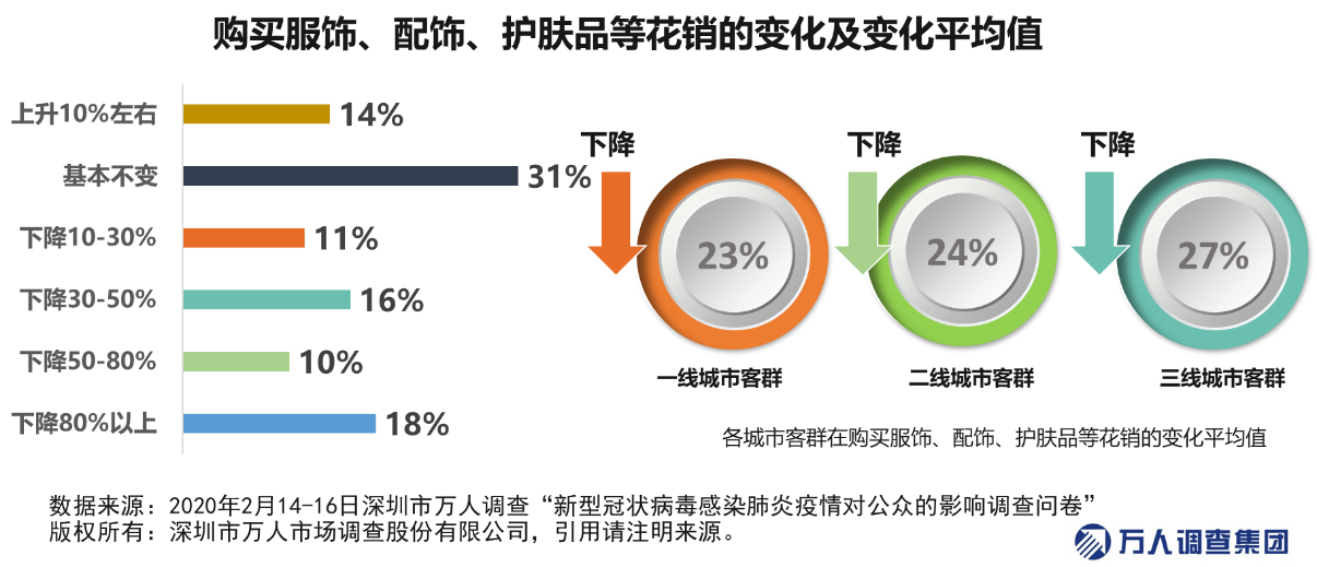 高阳疫情最新数据概况