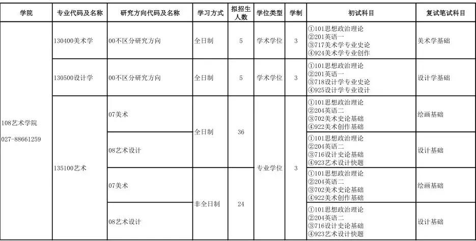 最新专业硕士专业目录全面解析