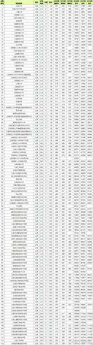 云南二本最新录取情况解析