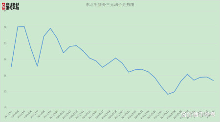 东北今日猪价最新动态解析