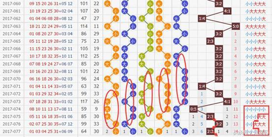 大乐透最新推荐号码分析与预测概览
