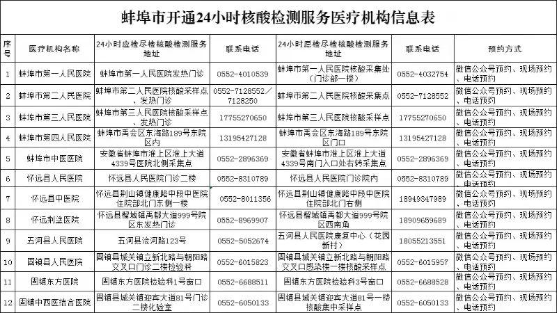 蚌埠新型肺炎最新动态更新