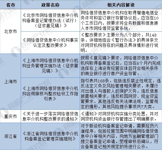 最新网贷监管细则重塑行业生态，保障金融秩序稳定落地执行