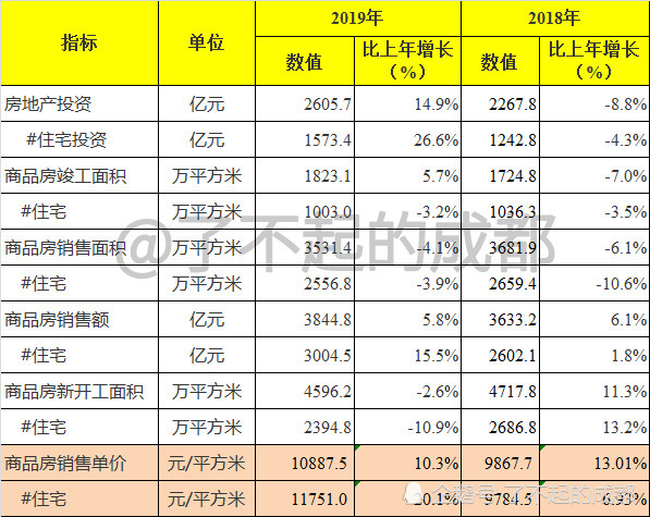 成都房价2019年最新概览及价格趋势分析