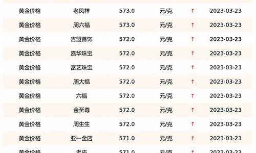 黄金最新价格走势分析今日报告