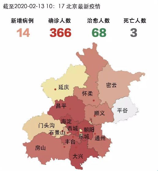 北京新冠病毒防控最新进展与挑战概述