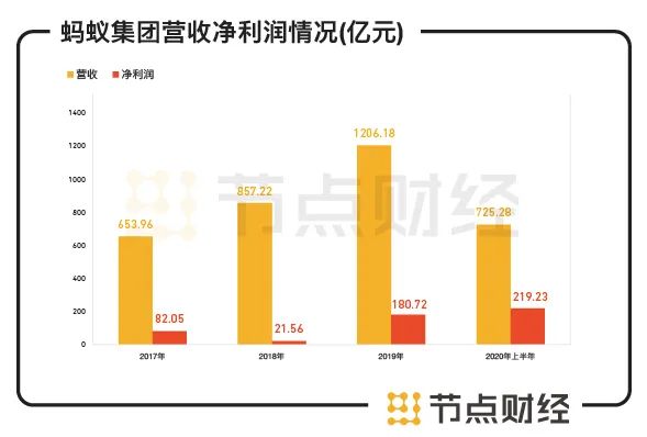 蚂蚁集团持续创新，稳健前行最新动态