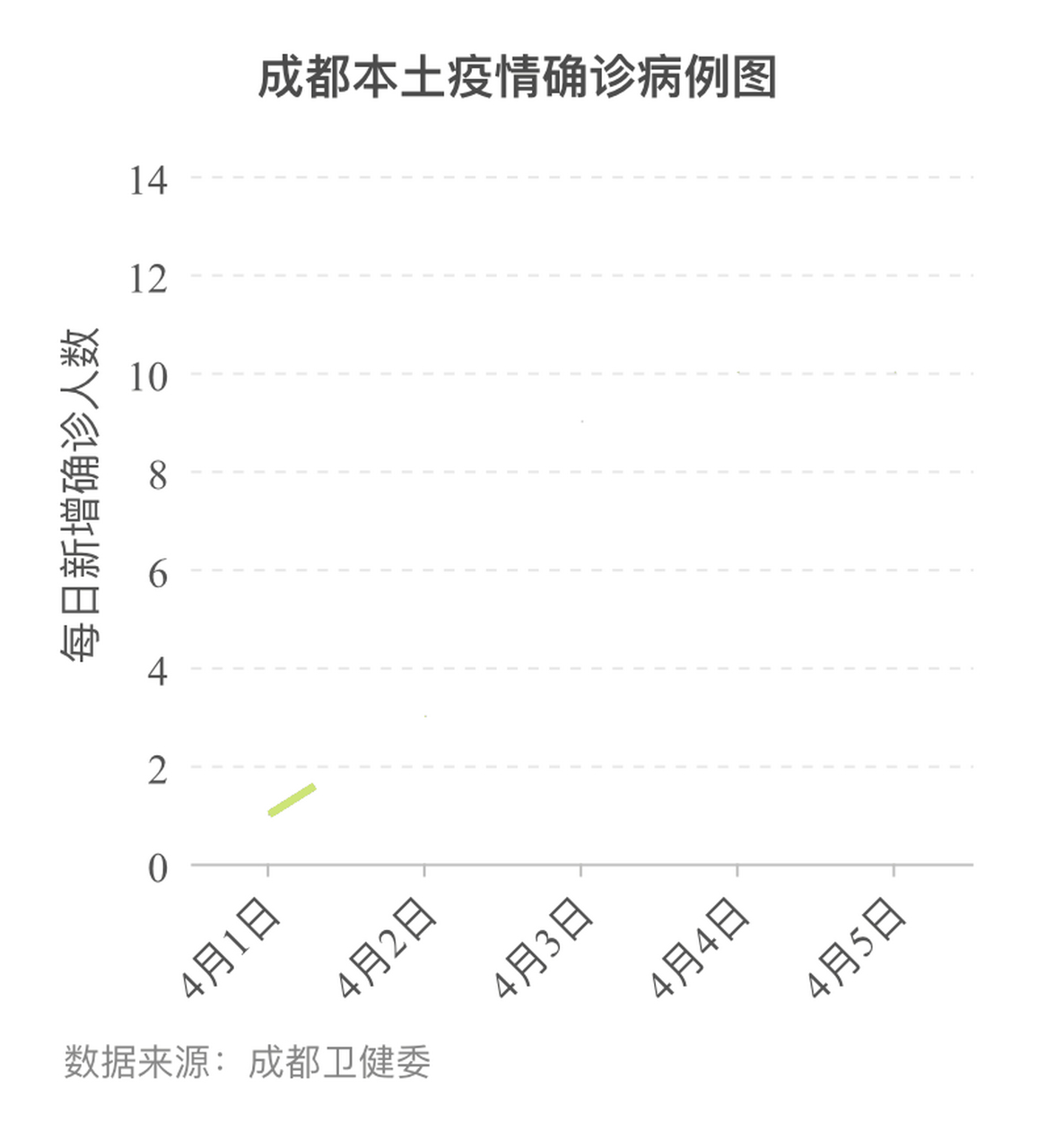 成都最新疫情确诊，坚定信心科学防控战疫前行