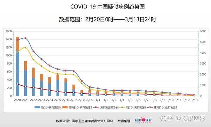 中国最新疫情增加，全面积极应对防控措施启动