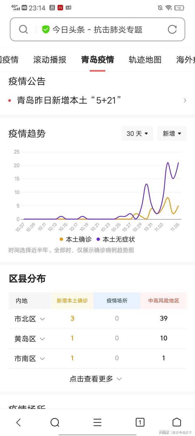 青岛新增疫情动态分析及最新发展