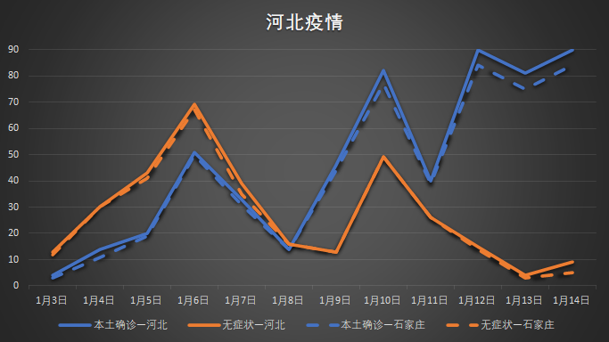 河北最新疫情动态更新