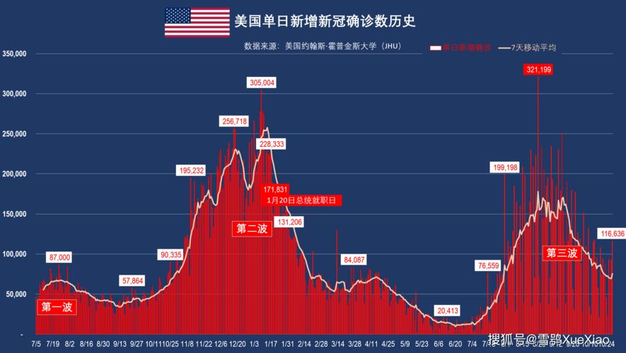 昨日美国疫情数据揭示新冠病毒最新动态及其影响