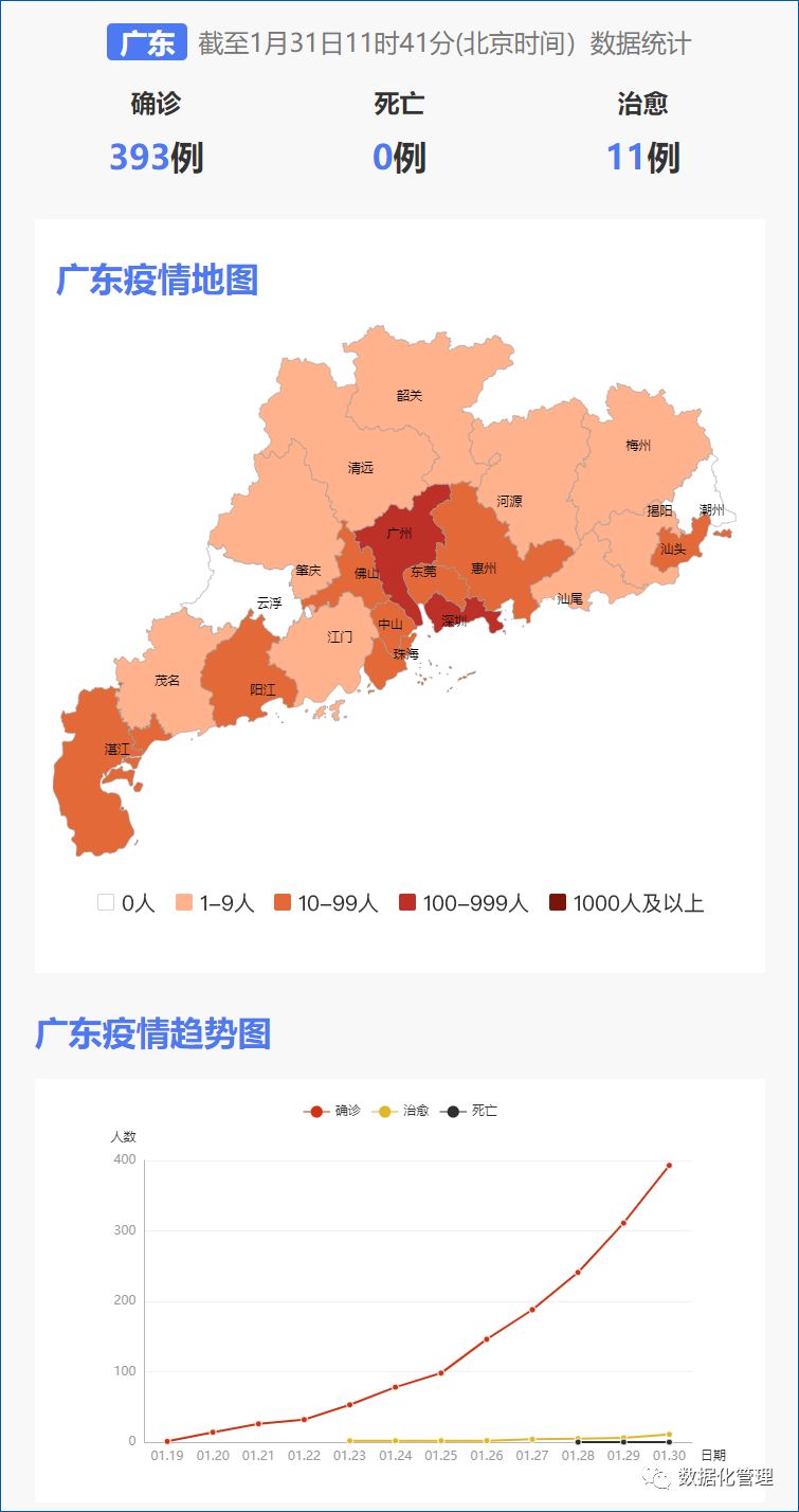 全国疫情最新数据更新，共同关注防控动态，携手共筑防控长城