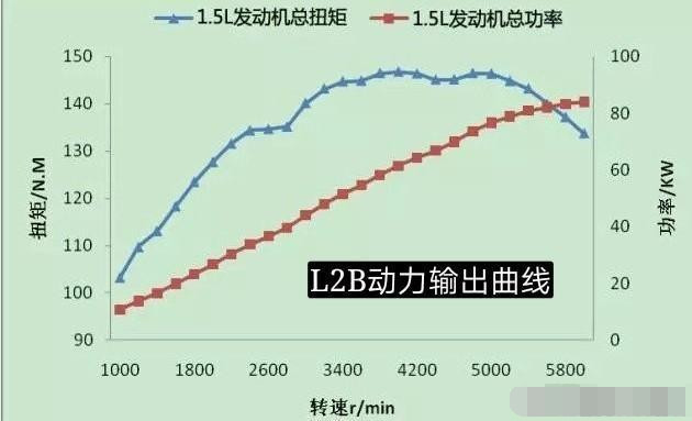 最新L2B技术革新与应用展望，引领未来发展趋势