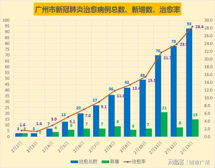 广州新冠疫情最新动态，城市反应与防控进展