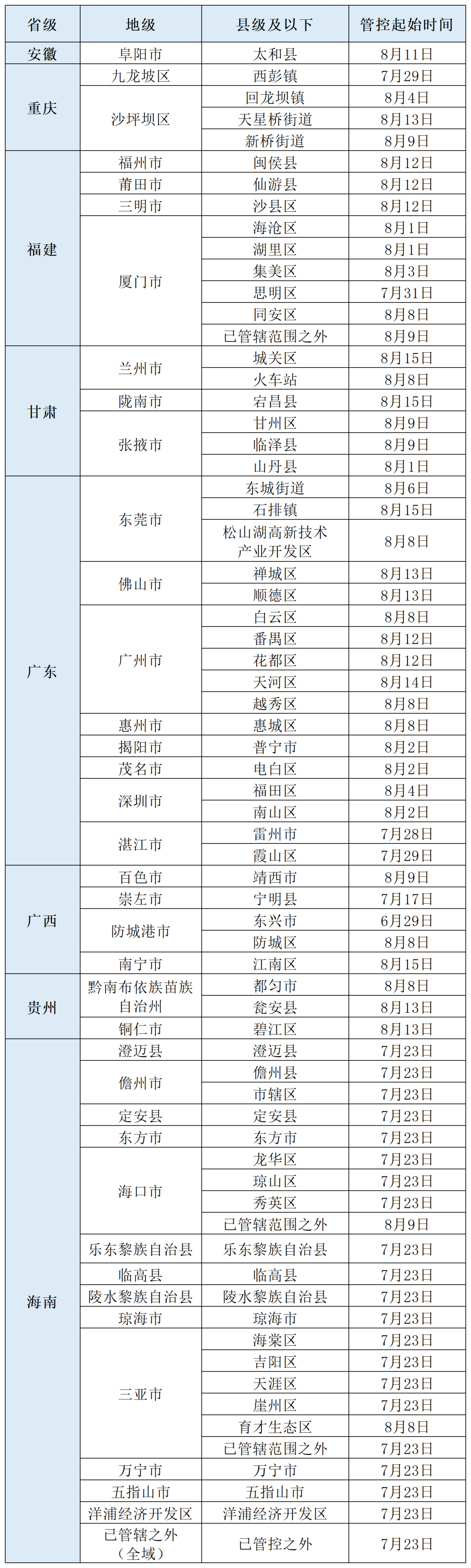 北京最新疫情新增病例报告更新