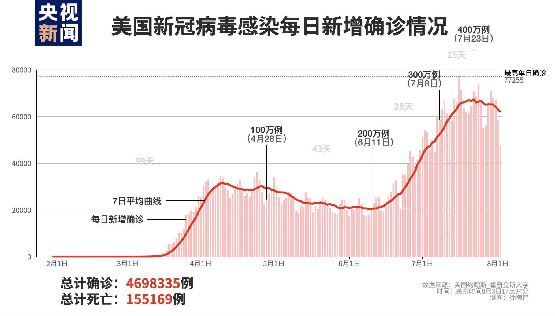 美国最新新冠肺炎病毒人数及其社会影响分析