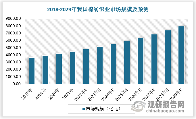 纺织行业现状概览