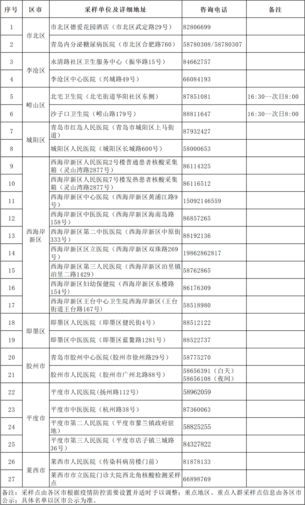 青岛核酸检查最新规定，城市安全与民众健康的关键措施