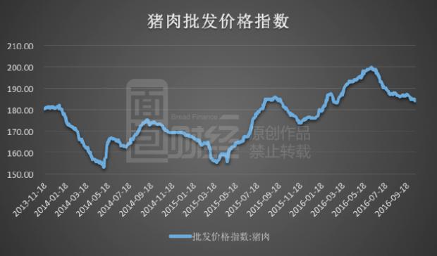 最新美国猪肉价格动态分析报告