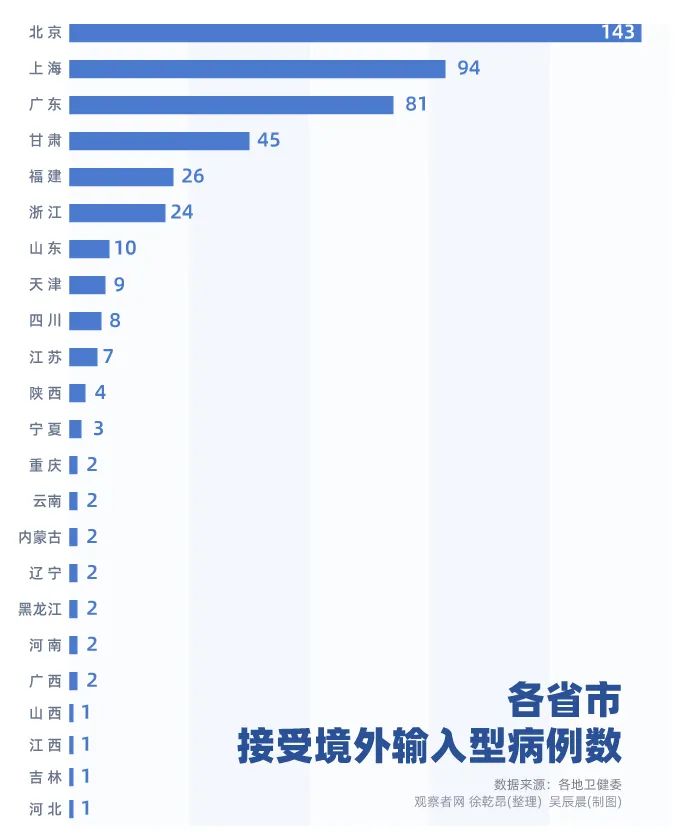 境外输入病例最新疫情分析报告