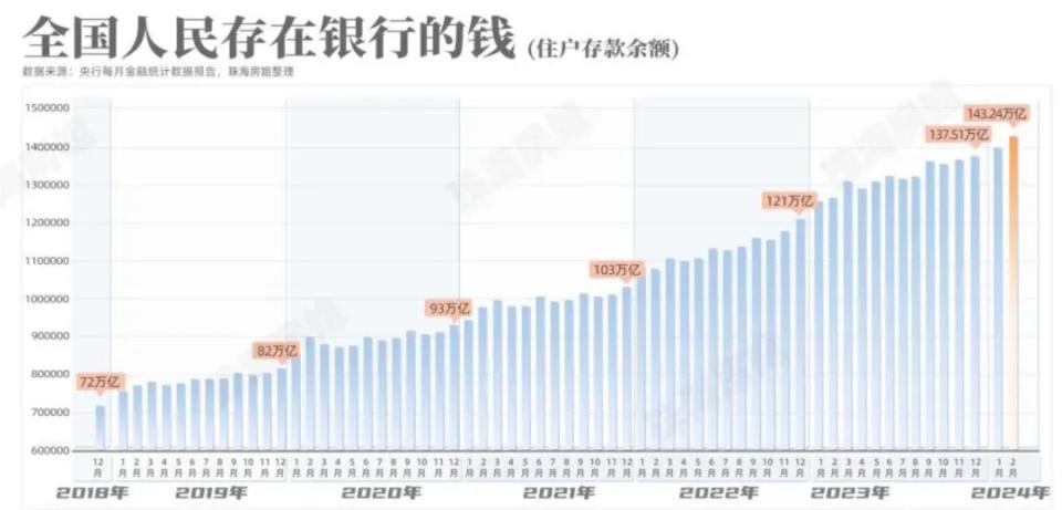 央行最新数据揭示，中国经济新动向浮出水面