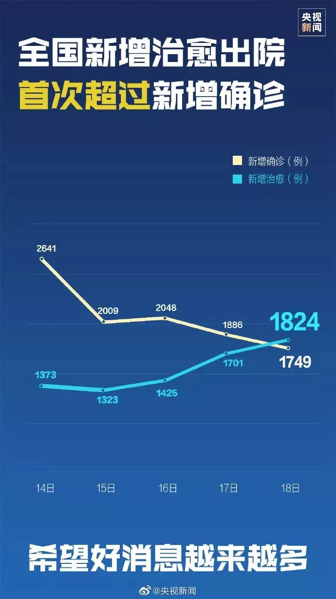 新型肺炎最新境外情况通报及分析