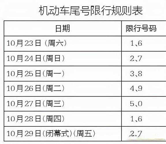 最新限号尾号措施实施及其社会影响探讨