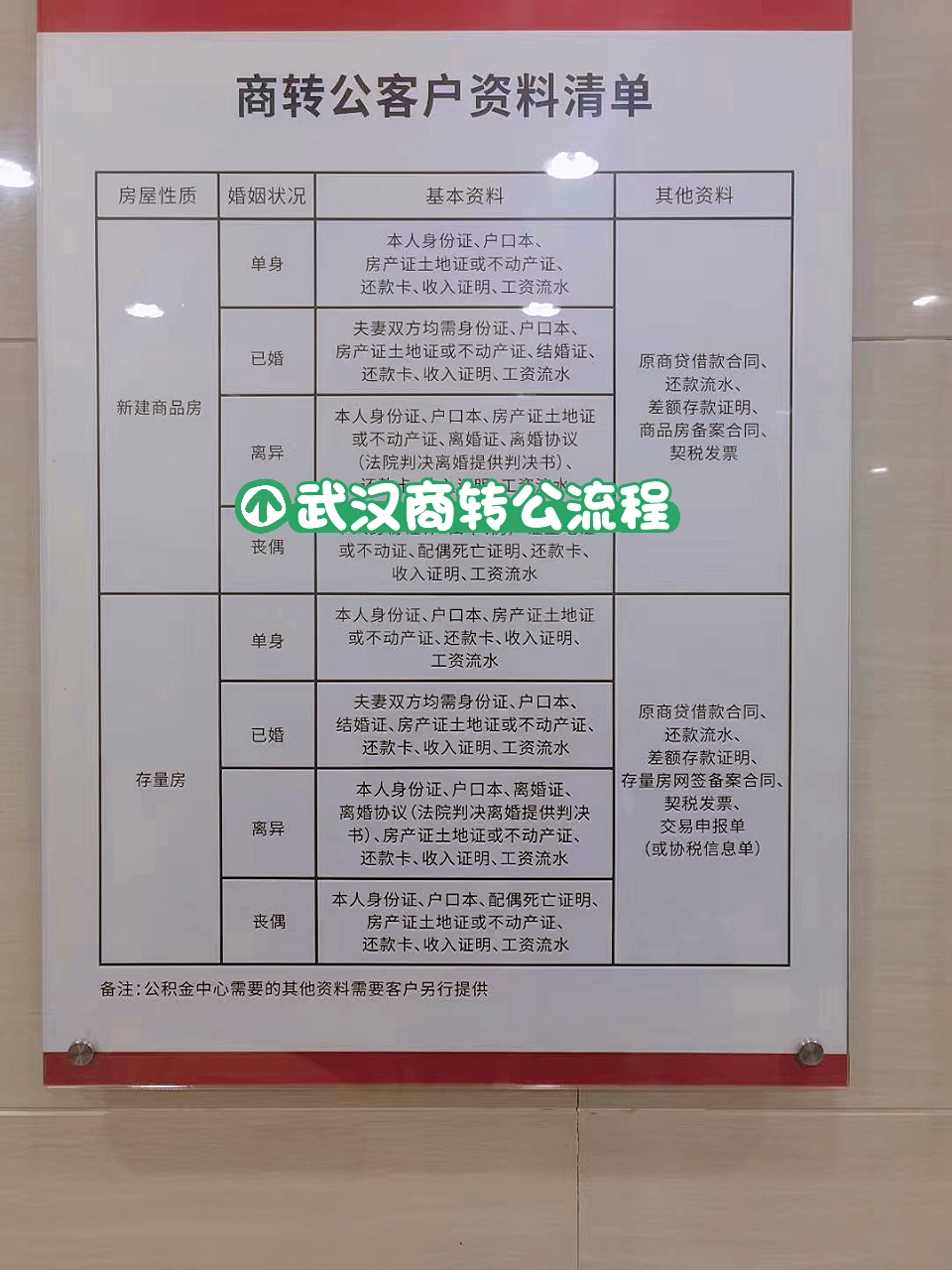 武汉商转公最新动态引领城市重大变革，助力经济发展新篇章