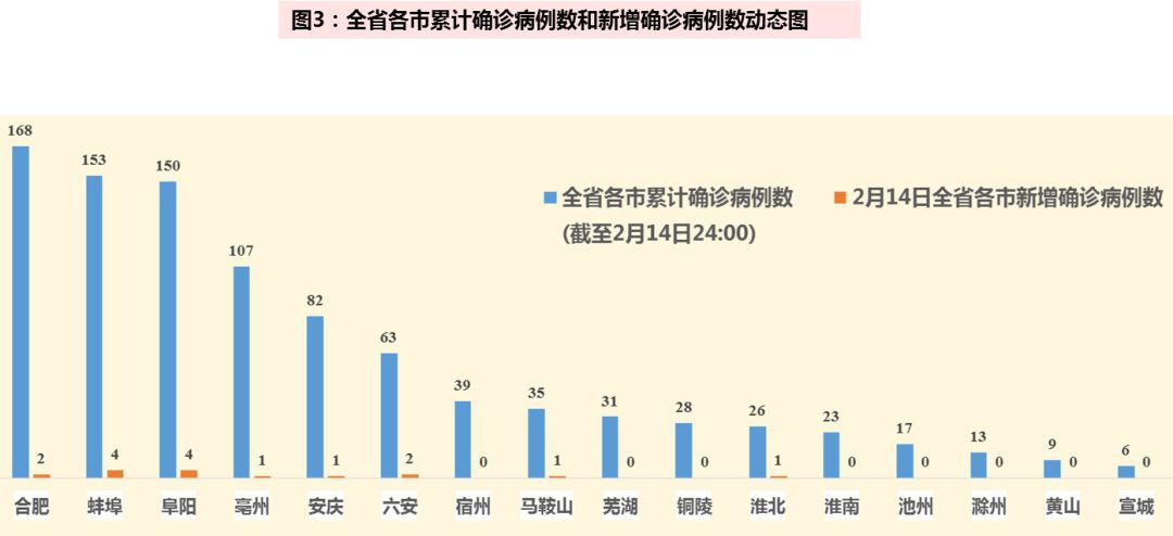 疫情最新概况概述