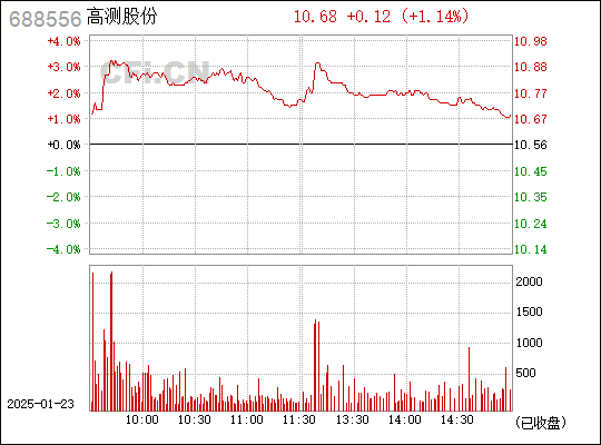 高测股份创新引领，迈向高质量发展新征程的最新动态