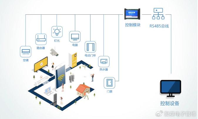 智能控制新法，引领未来科技发展的核心驱动力