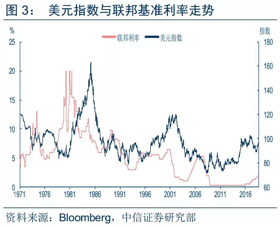 美元指数最新走势解析