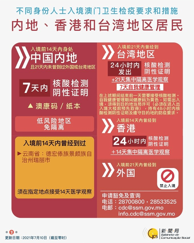 澳门入境最新通知详解，过境旅客须知