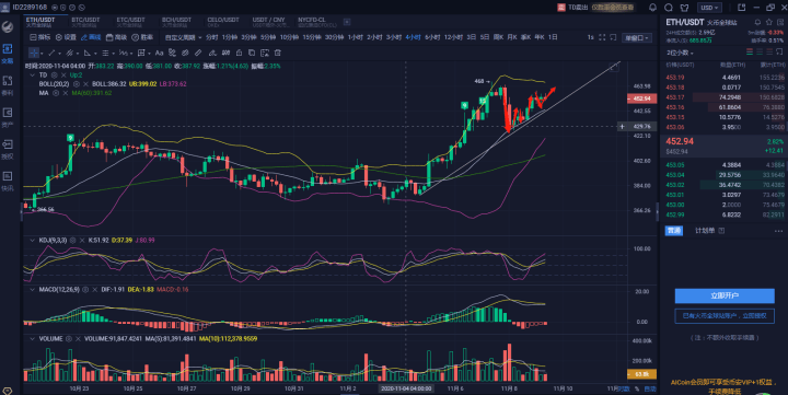 以太坊（ETH）最新行情分析，今日市场走势概览