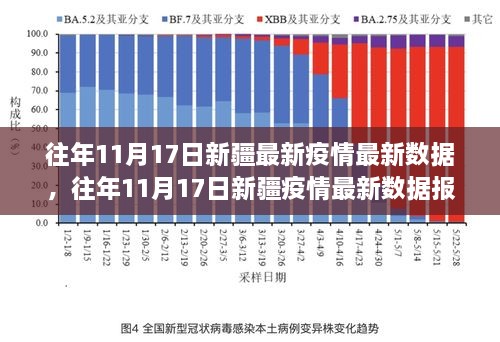 中国最新疫情数据下的新疆概况