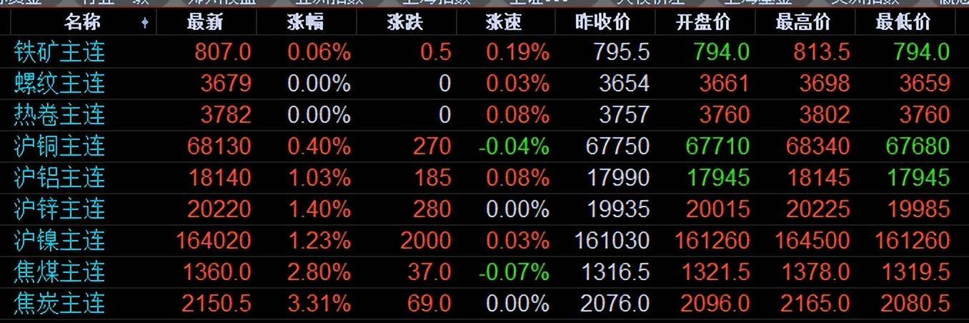 今日废铜市场最新行情分析