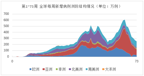 全球疫情最新动态，挑战与希望交织的局势