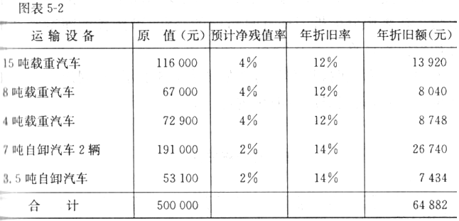 最新月折旧率详解，含义与影响解析