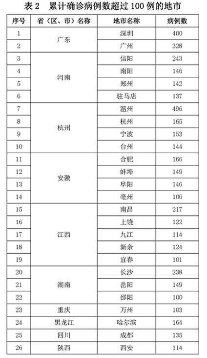 疫情重点地区挑战及应对策略最新公布