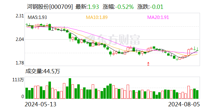 河钢股份最新信息全面解析