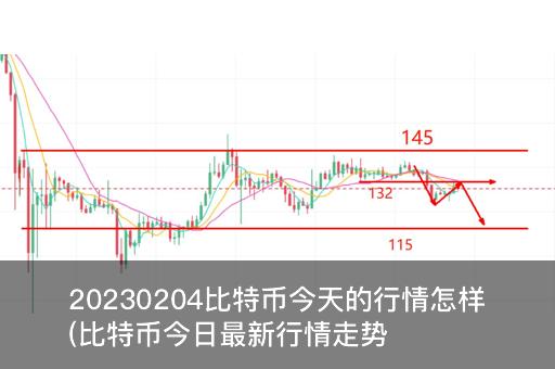 比特币最新行情解析